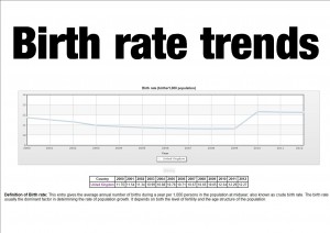 Birth rates click to enlarge